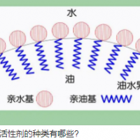 鈦白粉分散 涂料助劑 潤濕劑