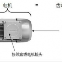 SIEMENS減速機，FLENDER 減速機，弗蘭德減速機