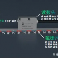 雙張檢測器 磁柵尺讀數頭