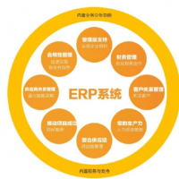 erp erp系統 erp管理系統