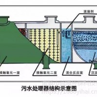 洗滌酒店布草社區新農村污水一體化處理設備達標排放