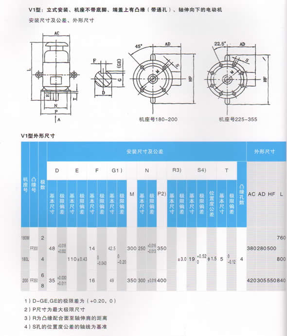 FXYT紡織永磁同步電機功率因數(shù)